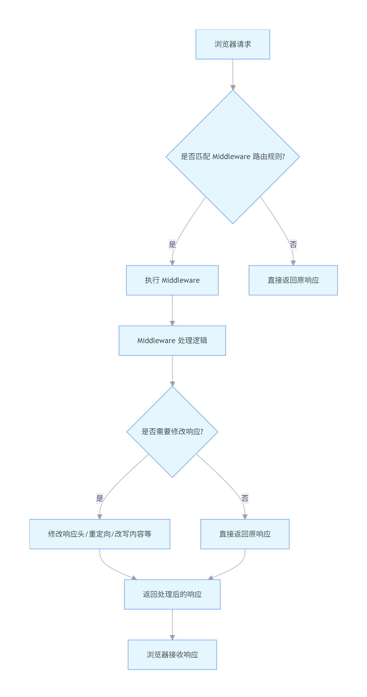 middleware.png