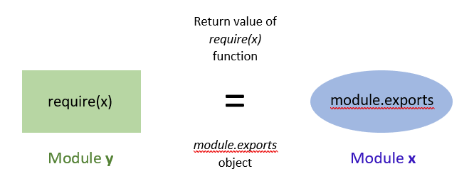 module